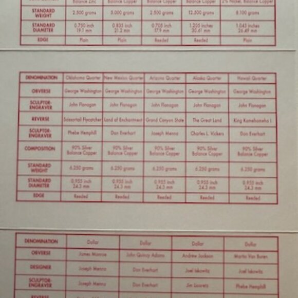 2008 US Mint Silver Proof Set and Presidential $1 coins - COA, 14 coins - Picture 7 of 8